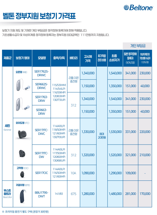 2026년 벨톤(Beltone) 정부지원 보청기(보조기기) 가격표(Price List) — 원문 이미지 3