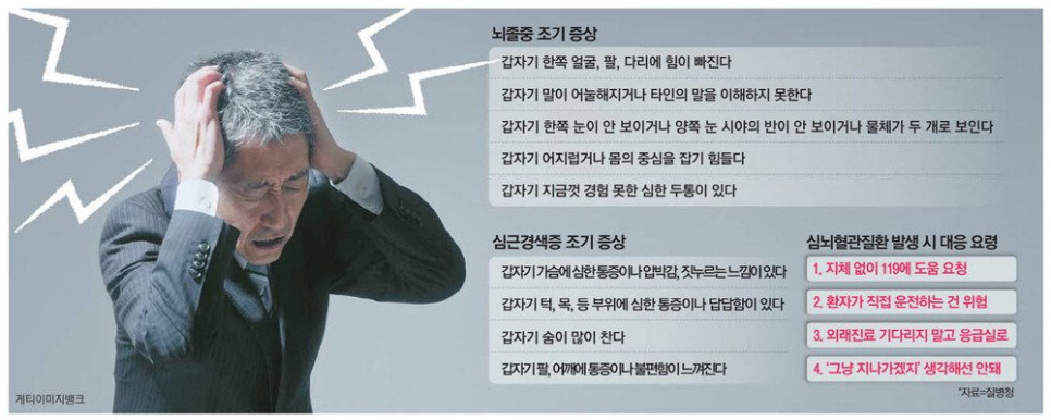 뇌출혈, 중환자실 치료중, 시선이 쏠린 이유 이미지 5