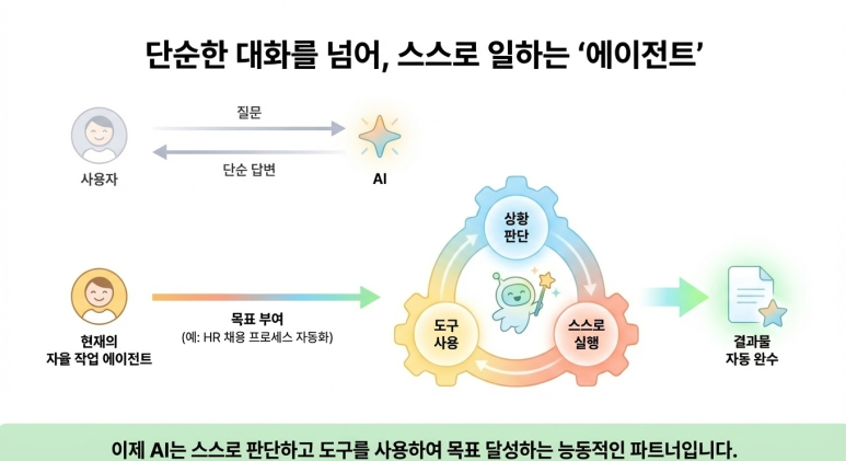 스스로 일하는 AI