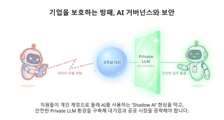 AI 거버넌스와 보안
