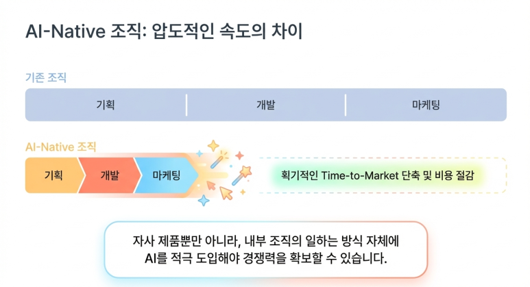 AI Native 조직