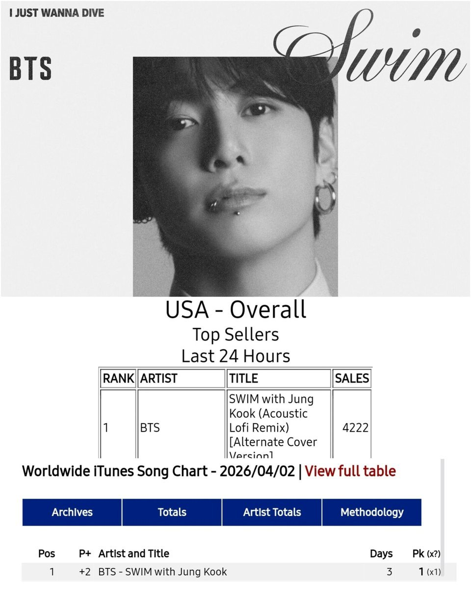 BTS 정국 260409 SWIM 근황, 직접 전한 소식이 더 반가웠다 이미지 2