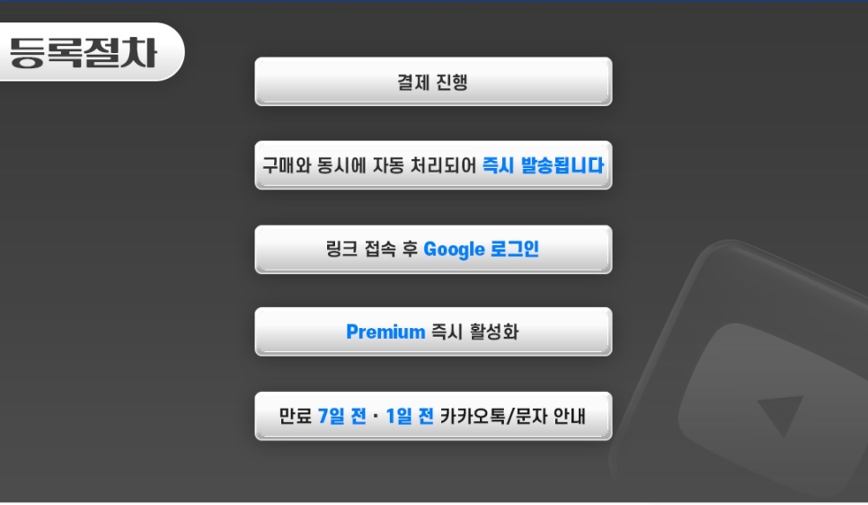 유튜브 프리미엄 1년 이용권 가격이 55,000원  원튜브(ONETUBE)로 선택하면 달라지는 이유 이미지 9