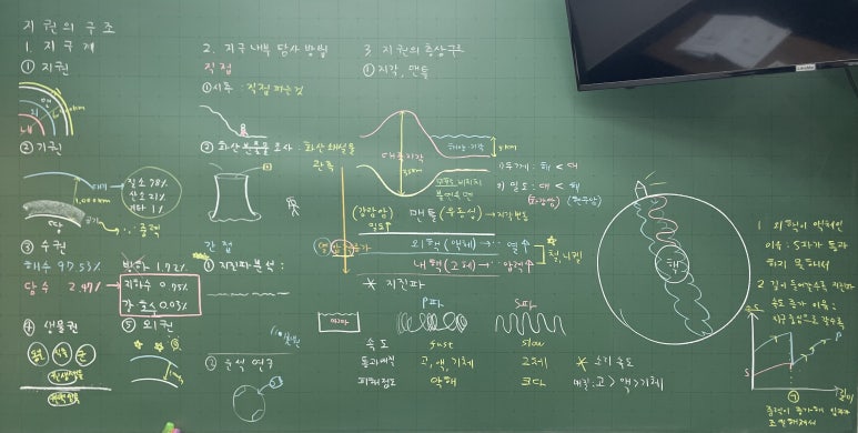 [중2 2단원] 지권의 층상구조(+지진파 분석) : 네이버 블로그