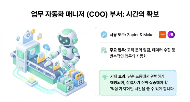 운영팀