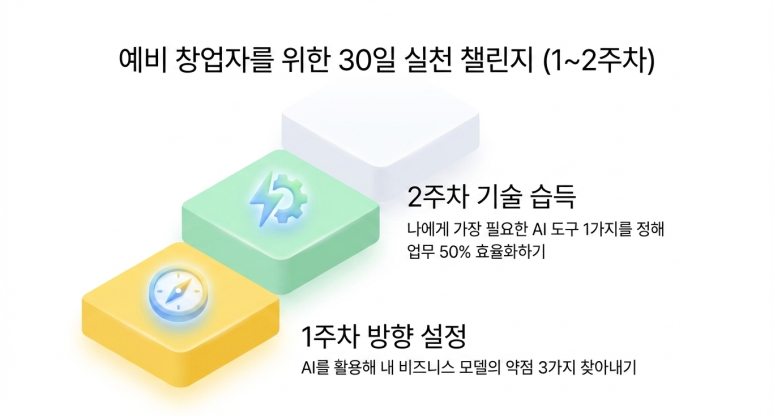 1,2 주차 도전 과제
