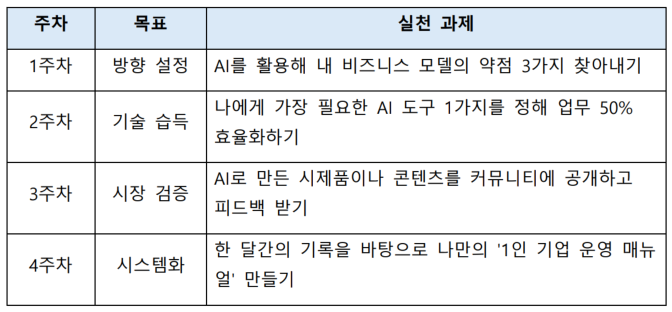 4주 과제