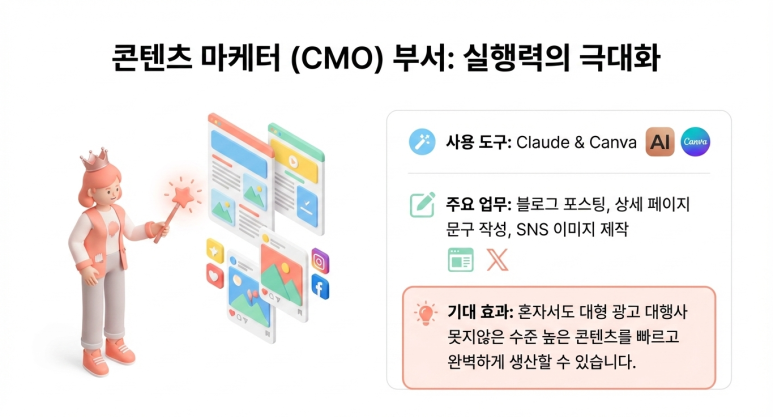 마케팅 팀