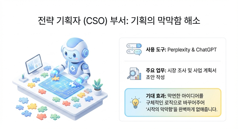 기획팀