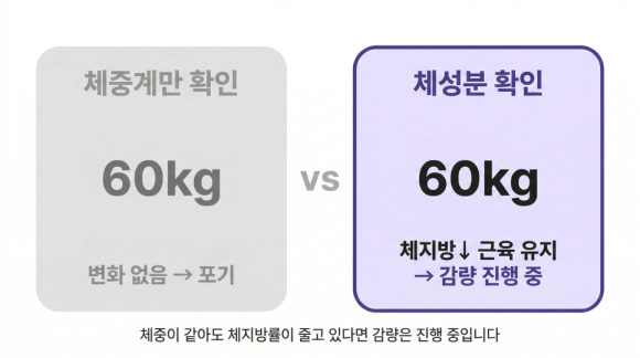 익산바른몸한의원 블로그 본문 이미지