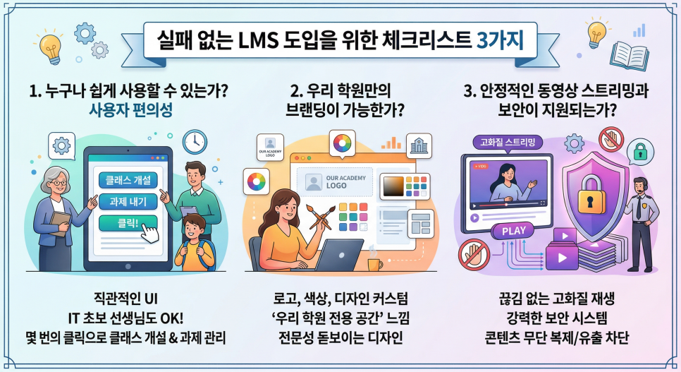 LMS 솔루션 도입 전 필수 체크리스트 가이드