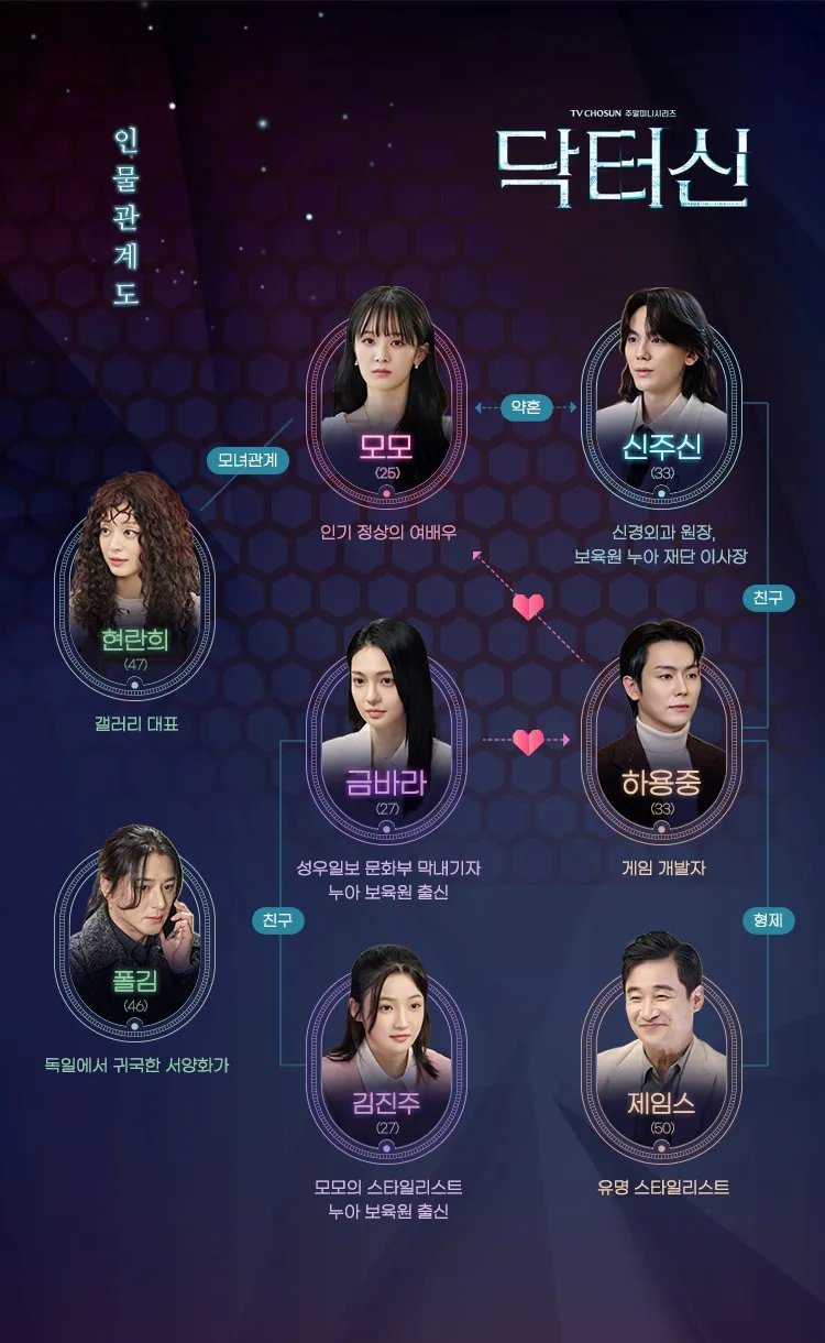 닥터신 정이찬·백서라 파혼 결심, 처음과는 다른 반응이 나온 이유 이미지 5