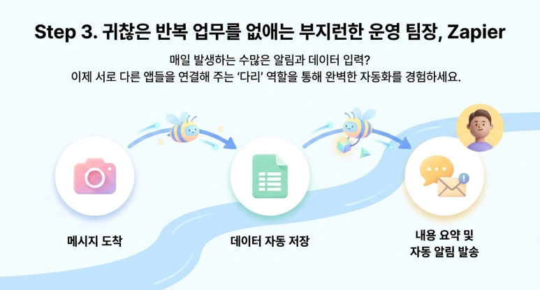 3 단계
