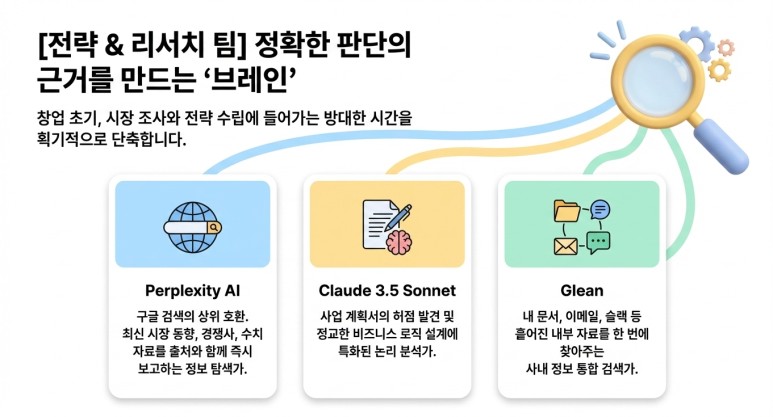 기획실