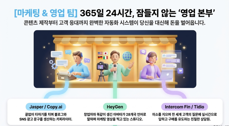 영업 본부