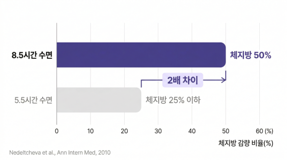 익산바른몸한의원 블로그 본문 이미지