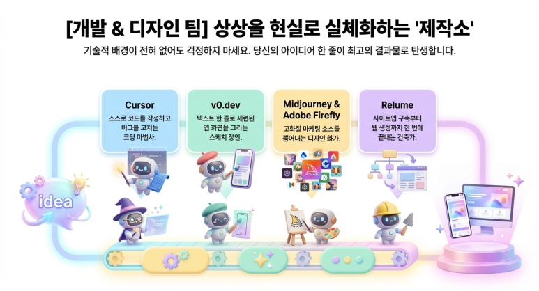 제작 본부