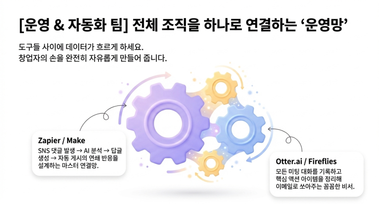 운영 본부