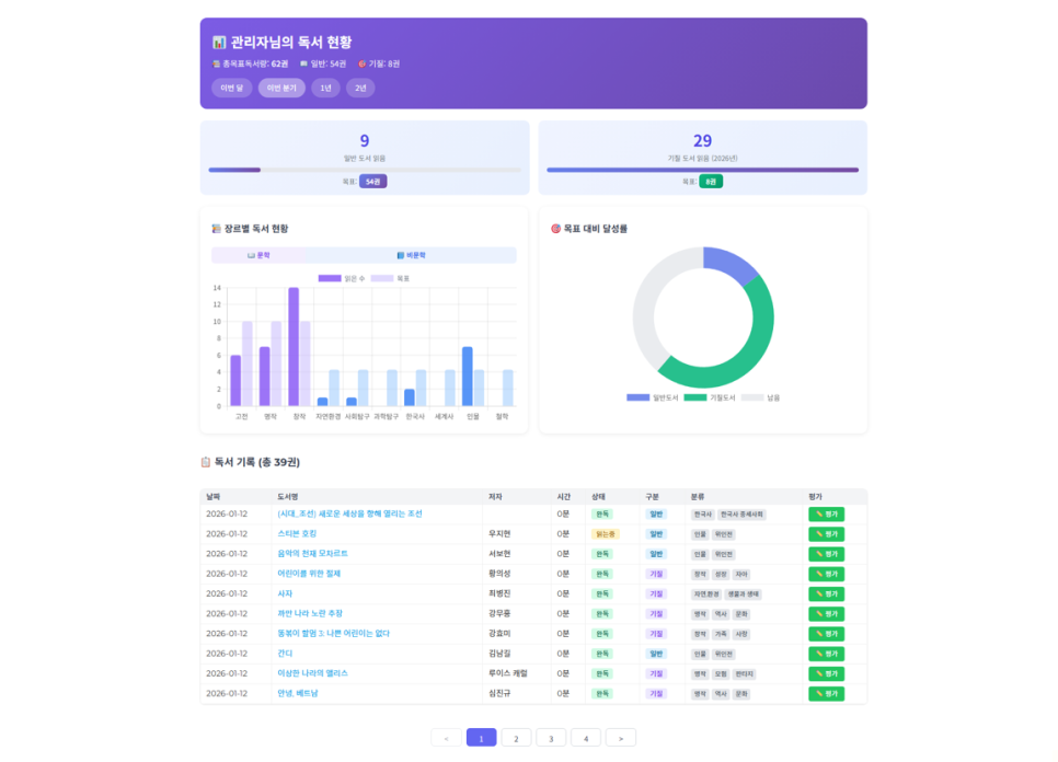LMS 솔루션 도입 성공 사례 포트폴리오
