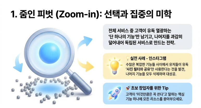 줌인 피벗