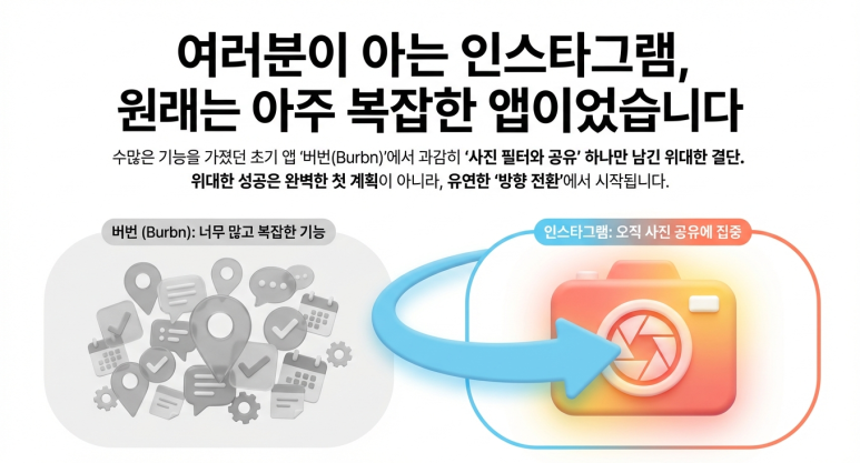 인스타그램 사례