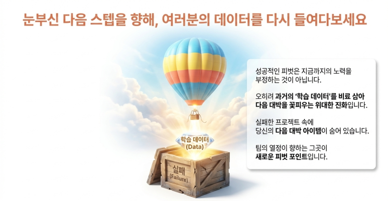 데이터 분석의 중요성