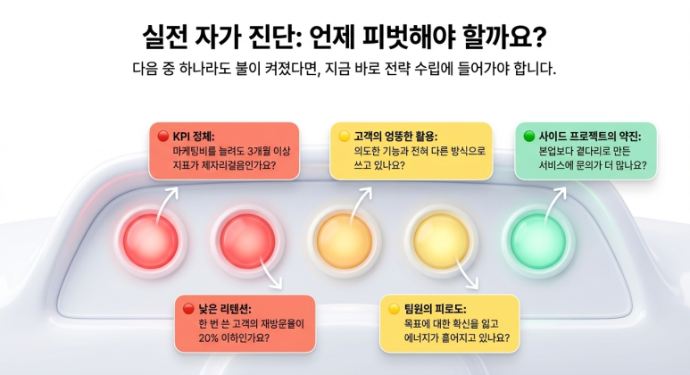자가 진단