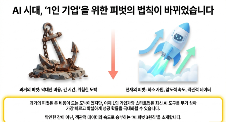 AI 시대 피벗의 법칙