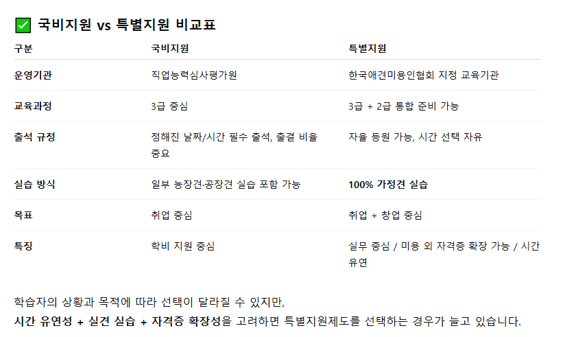고덕 애견미용학원: 실무 중심 교육으로 취업/창업 성공하기 — 사진 4