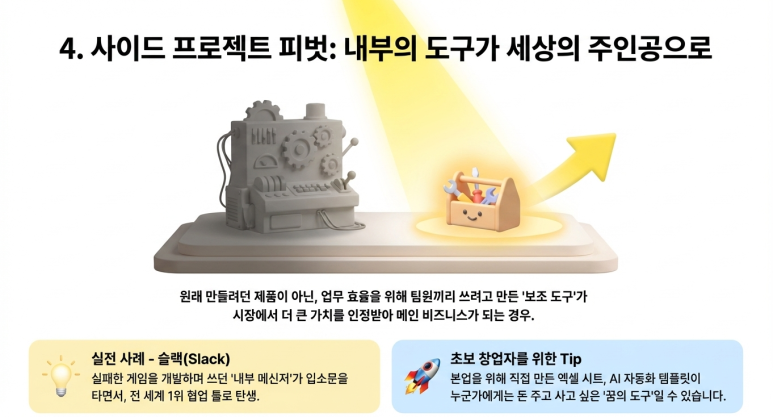 사이드 프로젝트 피벗