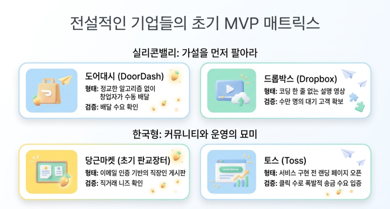 성공한 기업의 MVP