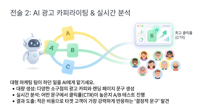 AI 를 통한 분석