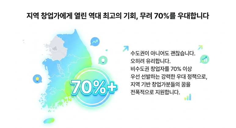 지역 창업가 기회