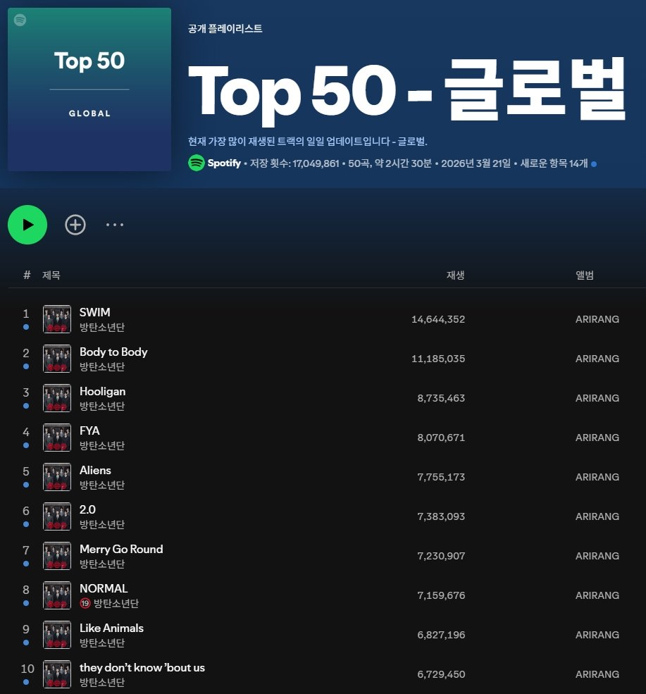 하이브, BTS 신곡 유출 법적 대응 나선다 X 계정 익명 유저 끝까지 추적, 다시 보니 다르게 보… 이미지 4