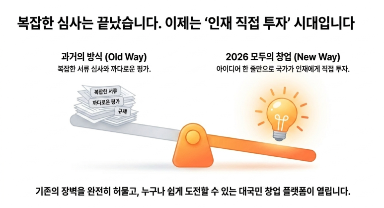 복잡한 심사는 없습니다