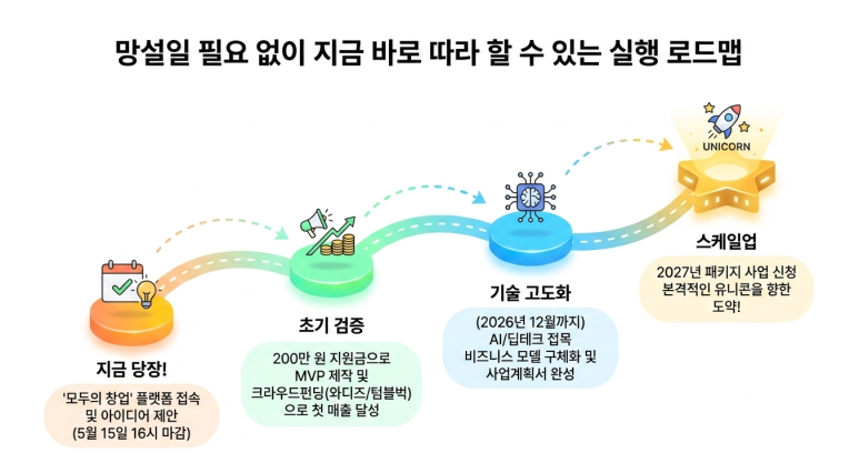 단계별 실행 로드맵
