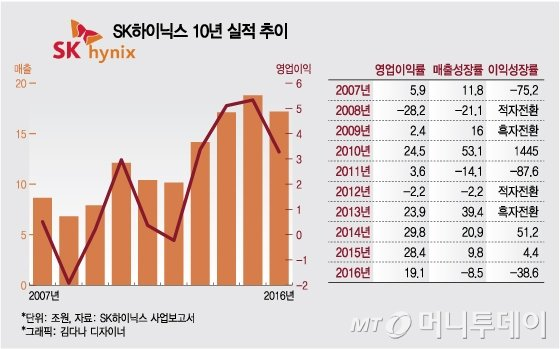 전원주, 50배 수익 홀딩 위너, 갑자기 분위기 달라진 이유 이미지 6
