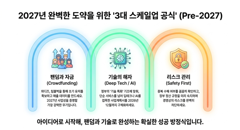2027년 도약을 위한 준비