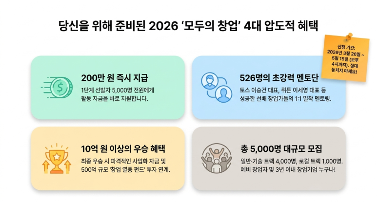 모두의 창업