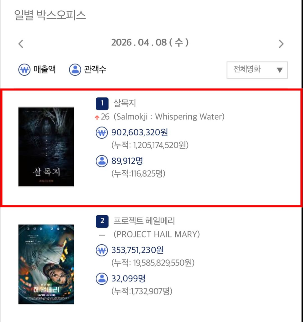이종원 살목지 출연 1위 이미지 2
