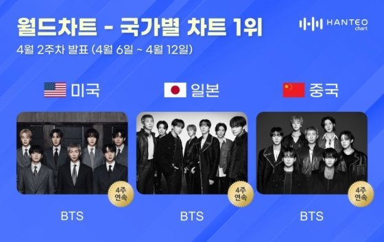 방탄소년단 한터 1위, 기록 세우자 다시 화제 된 이유 이미지 6