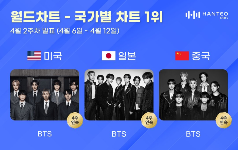 방탄소년단 한터 1위, 기록 세우자 다시 화제 된 이유 이미지 5