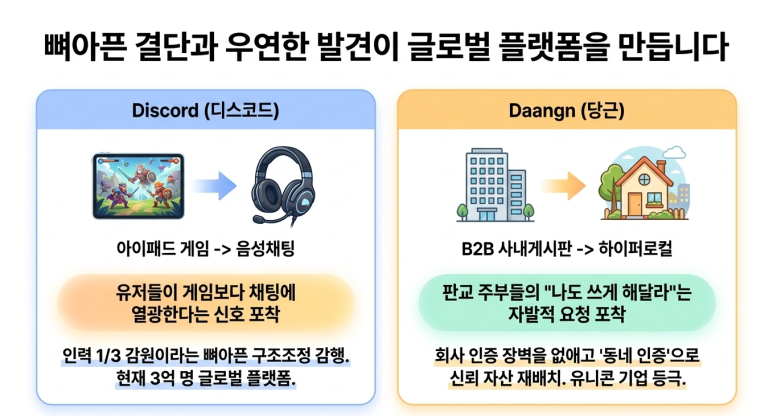 디스코드와 당근의 사례