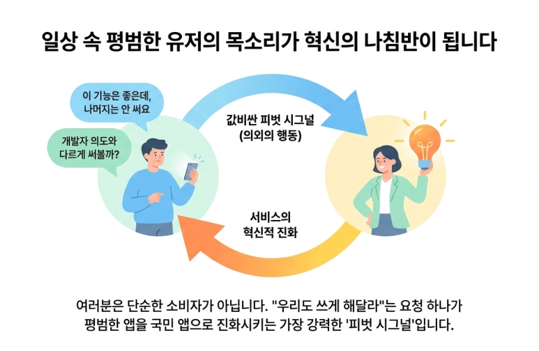 일반유저 목소리가 혁신의 방향