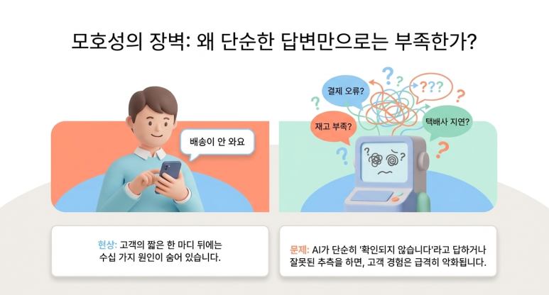 단순한 답변은 안된다
