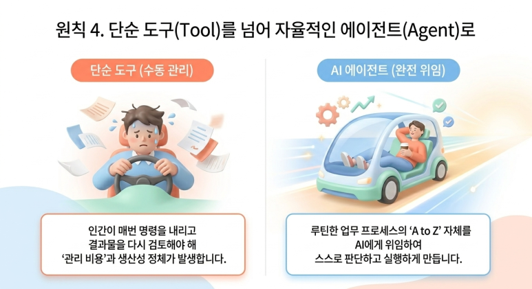 자율적 에이전트