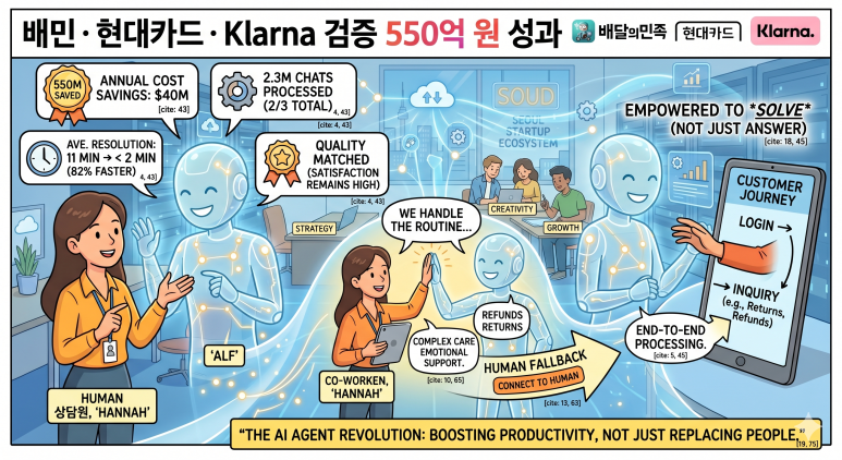 AI Agent 도입 사례