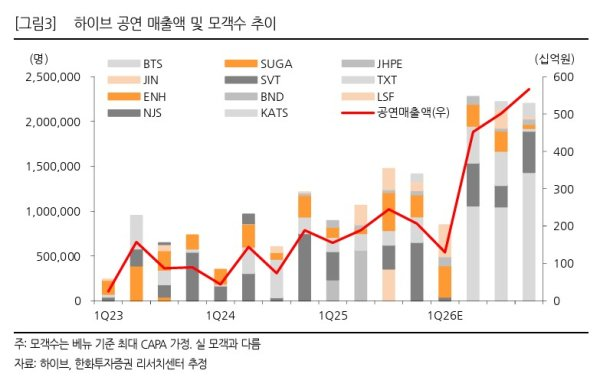 방시혁 하이브 영장신청 분수령 요즘 다시 관심이 커진 이유 이미지 5
