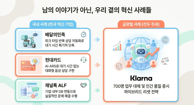 한구과 글로벌 사례 비교
