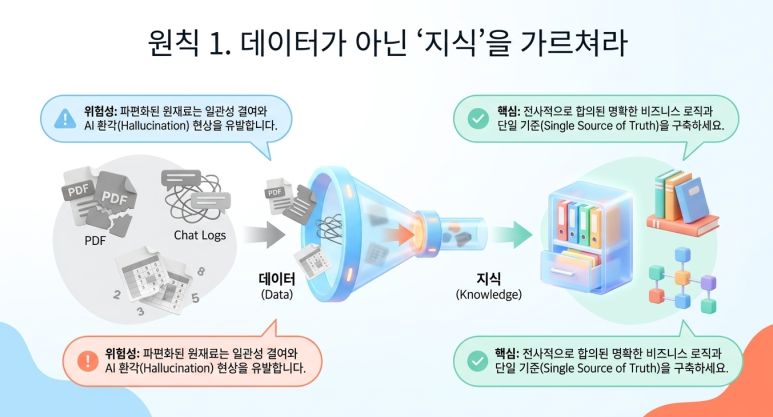 지식을 교육하라